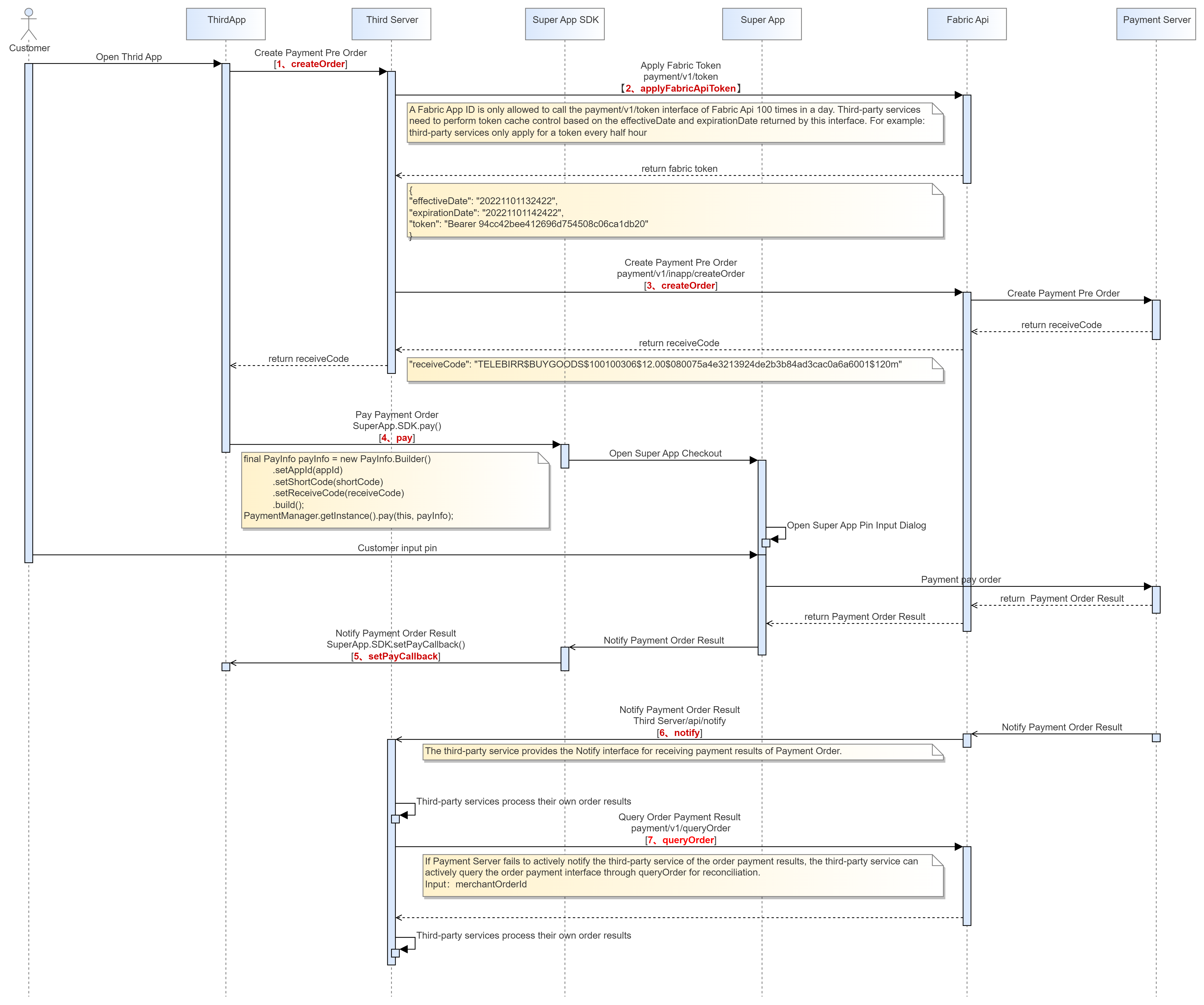 InApp SDK Integration